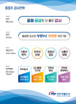 서부발전, 중장기 감사전략 ‘올바른·청렴·안전’ 제시