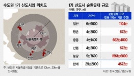 환경신기술 ‘순환골재 처리’ 각광