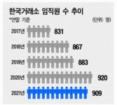 신의 직장은 옛말…법무법인 향하는 거래소 직원들