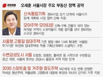 '최초 4선 서울시장'...'오세훈표' 부동산 정책 탄력