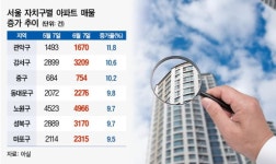 매물은 늘었지만...매도자·매수자 '동상이몽'