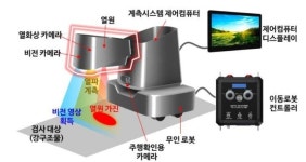 [주목!신기술] 에스큐엔지니어링 ‘인공지능 기반 계측시스템’