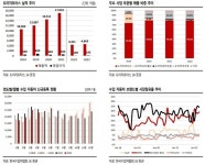 도이치모터스, “수익성ㆍ성장성 모두 문제없다”-SK
