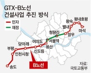 [단독] 3조8000억 GTX-B 민자사업 본격화…28일 기본계획 확정