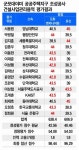 [공정한 경쟁, 건설강국을 만듭니다] 도화, ‘군포대야미 공공주택지구 조성공사 건설사업관리용역’ 수주 유력