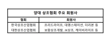상조협회 설립 2년 지나도록 역할 없이 공회전...“민간 자정노력 필요”