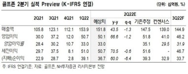 골프존, 스크린 골프 놀이문화로 자리매김…실적 양호 지속 기대-NH