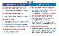 공매도 개인 담보비율 140%→120% 인하…범죄 수익 ‘박탈’