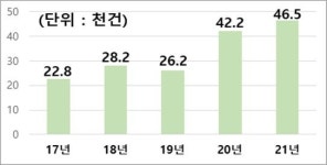 층간소음 줄인 아파트 건설에 보증료 할인ㆍ분양가 가산