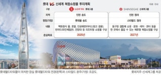 [유통 빅2 랜드마크 쟁탈전] “인천 뉴 랜드마크 야심찬 도전”… 롯데 vs 신세계 복합쇼핑몰 ‘혈전’