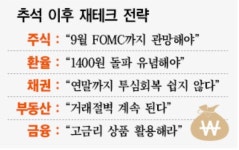 자산관리 전문가들이 바라본 추석 이후 재테크 전략은?