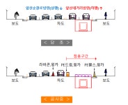 대구 현충로 앞산카페거리 일원, 차로 부분 축소 운영