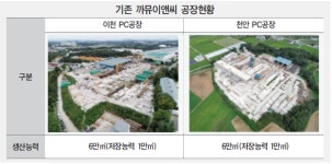 까뮤이앤씨 ‘괴산공장’, 스마트팩토리로 구축