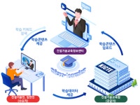 건설기술교육원, ‘건설기술교육정보센터’ 구축