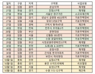 (주)후니드 SK에코플랜트 M15 청주점 | [이번주 재개발ㆍ재건축 관심지역은] SK에코플랜트, 용인 뜨리에체아파트 리모델링 수주 '주목'