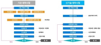 부곡1교(하) | [주목!신기술] 철도안전연구소ㆍ한국시설안전연구원 ‘철도교 내하력 평가기술’