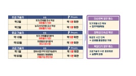 인프라시프트, 공간정보 통합 원클릭 분석 시스템 ‘Prom’ 개발
