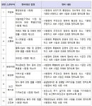 공설장례식장 위탁ㆍ개방화장실 운영 등 지자체 입법권 강화