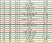 [이번주 재개발ㆍ재건축 관심지역은] 대형사 ‘빅매치’ 한남2구역 등 전국 2곳서 총회