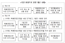해외건설 인력 활용 숨통 트인다