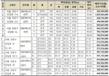 평택고덕G1지식산업센터418호 | SH공사, 고덕강일 아파트 상가 19호 공급