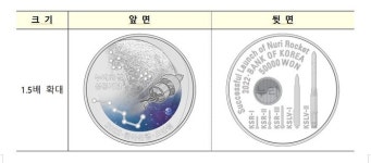 한은, 누리호 발사 성공 기념주화 발행...21일부터 접수