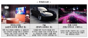 산업부, ‘디자인코리아 2022’ 개막…미래 디자인 트렌드를 한눈에