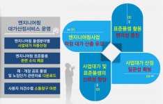 ‘엔지니어링 대가 산정 시스템’ 가동 1년…적정대가 산출 토대 역할 ‘톡톡’