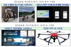 산업부, 산업융합 선도기업 30개사ㆍ혁신품목 92개 선정