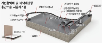 [2022 대한경제 베스트상품] 이에스시스템 ? 건식 온수 온돌 및 가변형 벽체