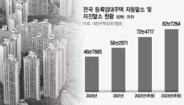 임대사업자 반쪽 부활...임대인 고민 깊어진다