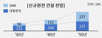 (주)풀무원푸드앤컬처 두산에너빌리티원자력식당 | 두산에너빌리티, 올 원전사업 수주 3.1兆 도전