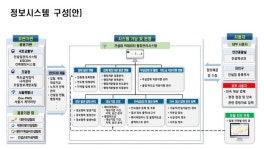 서울시, 페이퍼컴퍼니 솎아낼 시스템 내년부터 가동한다