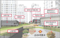 서초구 “모든 재건축 단지에 개방시설 조성”