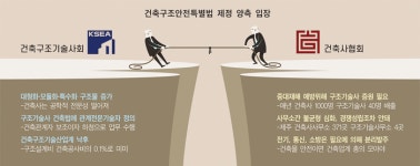 [권혁용의 건설이슈 파이팅]구조기술사회가 던진 하청논쟁