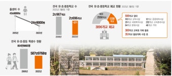 [권혁용의 건설이슈 파이팅]폐교가 늘어난다