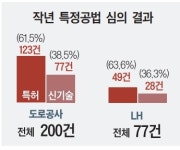 광주초우세력과학기술유한회사(영업소) | 수억 들여 인증받은 신기술 ‘홀대’…가격ㆍ영업력 센 기업들 승승장구