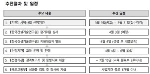 BIM 활성화 교육지원…토목엔지니어링사 3~5곳 선정