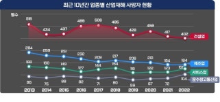 서울시, 국내 최초 건설현장 전 과정 동영상 기록