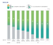 예측 갈린 향후 유망 투자처...슈퍼리치 “주식” 일반부자 “부동산”