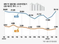[영끌족 돌아오나] 2030 주택매수자 두 배 늘어...