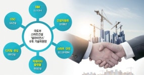 스마트건설 ‘빅블러 시대’…뭉쳐야 산다
