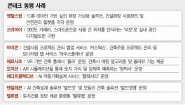 콘테크 분야에도 스타트업 협업 줄 잇는다