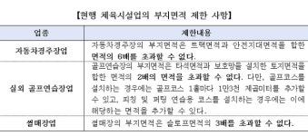 골프연습장업, 썰매장업 등 부지면적 제한 폐지