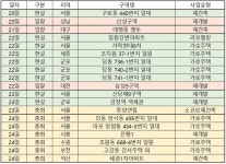 [이번주 재개발ㆍ재건축 관심지역은]  시흥1구역 재개발 등 전국 7곳서 총회