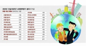 [2023 상호협력평가] 계룡 5년ㆍ우미 4년 연속 최우수