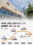 상반기 매출 역신장한 이마트…‘더 타운몰’로 성장동력 찾나