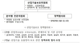 산업부, 관계 부처와 함께 산업기술 촘촘히 보호한다