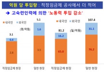 건설현장 적정임금제 해봤더니…‘생산성ㆍ안정성’ 두마리 토끼 잡았다