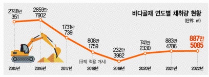 [SPECIAL VIEW] 꽉 막힌 바다골재 채취...불량 레미콘 판친다